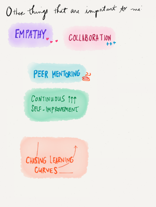 Things important to me: Empathy, Collaboration, Peer Mentoring, Self-improvement, Chasing learning curves